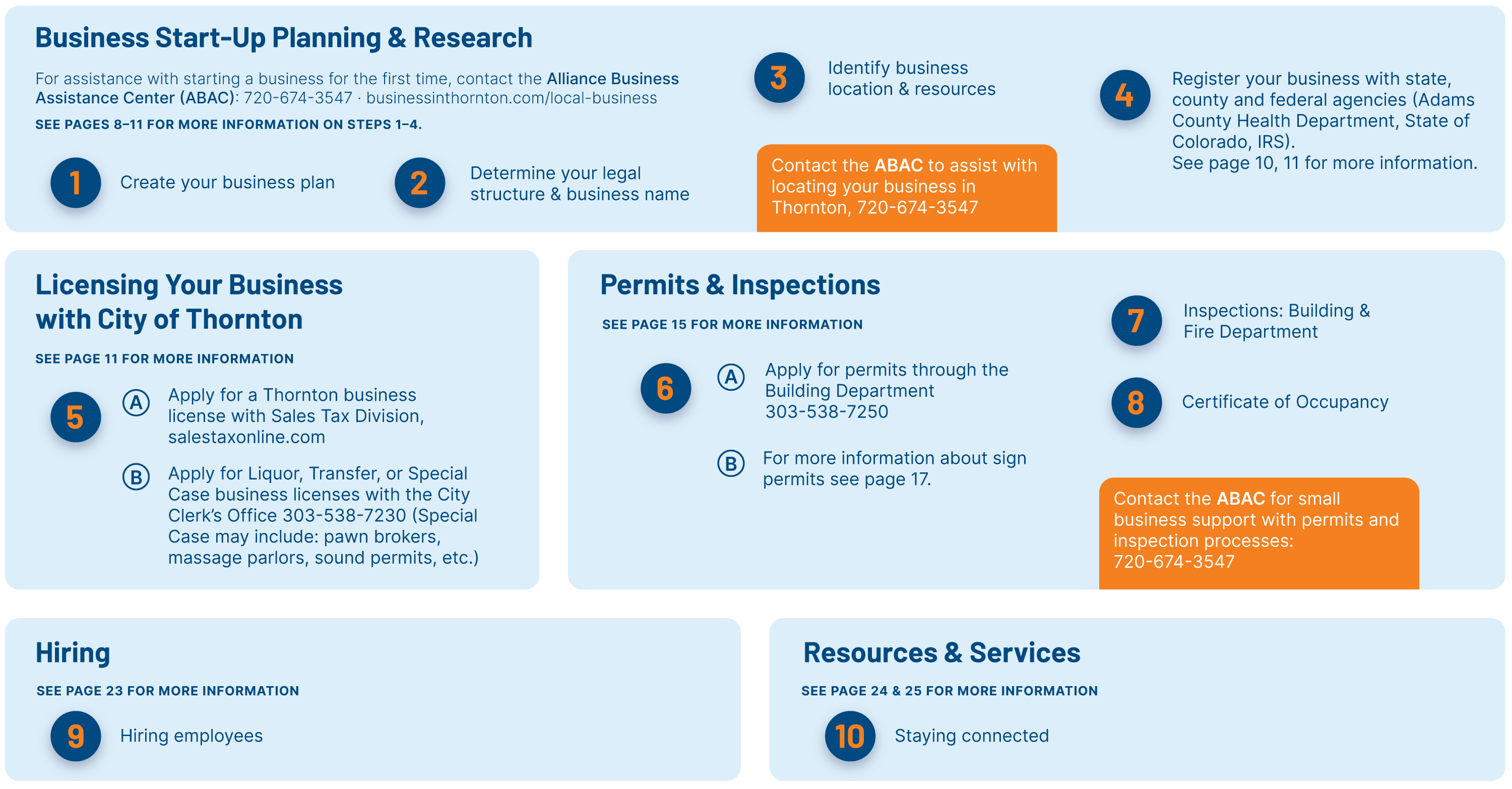 Thornton Business Start-Up Process Map and Flowchart